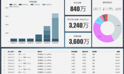Featured image of post Google データポータル(旧Google Data Studio)で営業ダッシュボード作成