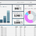Google データポータル(旧Google Data Studio)で営業ダッシュボード作成