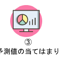 scikit-learnによるBoatRace予測値の当てはまり